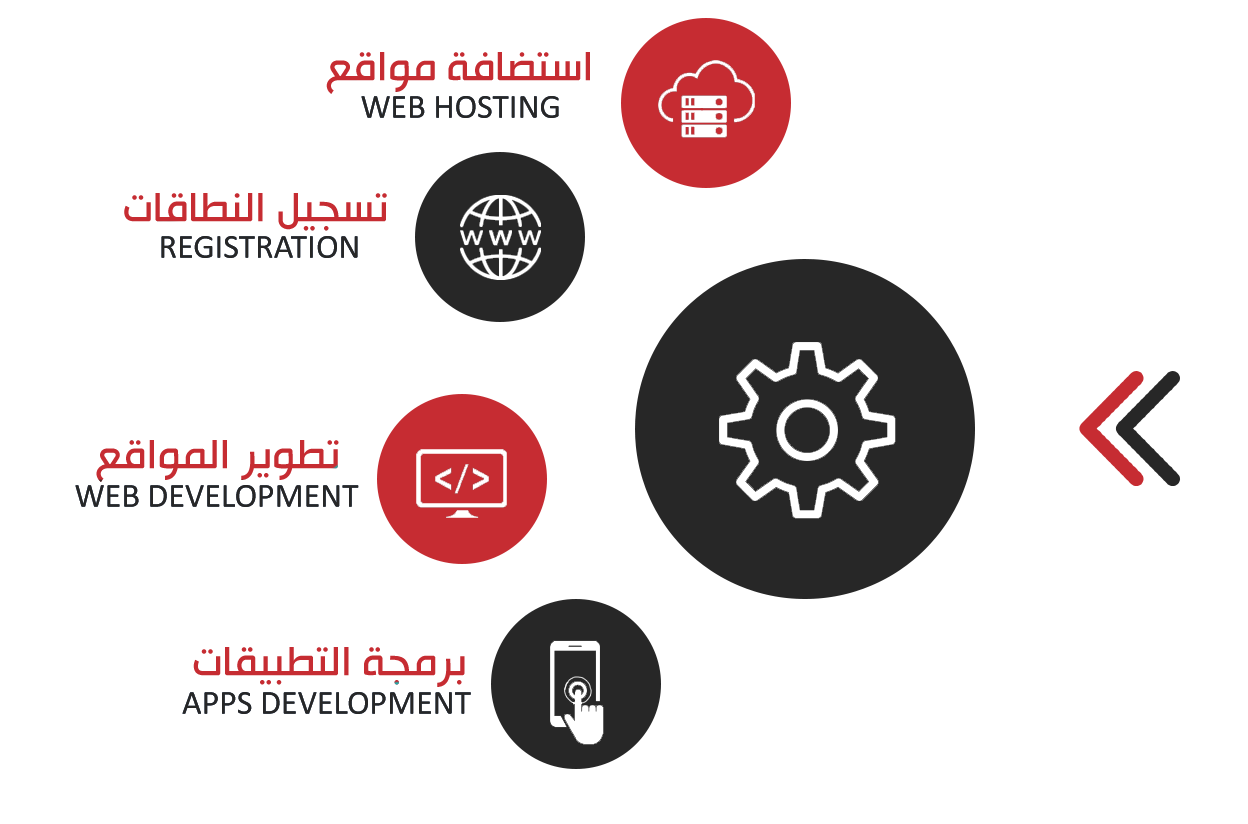 web design in iraq